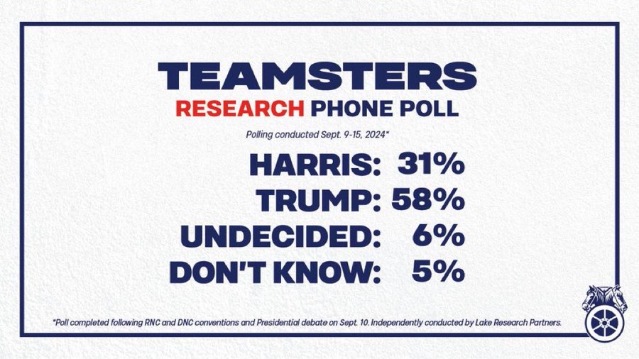 Teamster members back Trump over Harris 5831 Michigan Teamsters